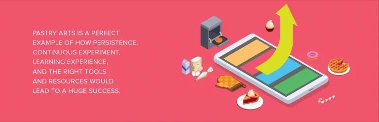 MagLoft Case Study: Pastry Arts Magazine