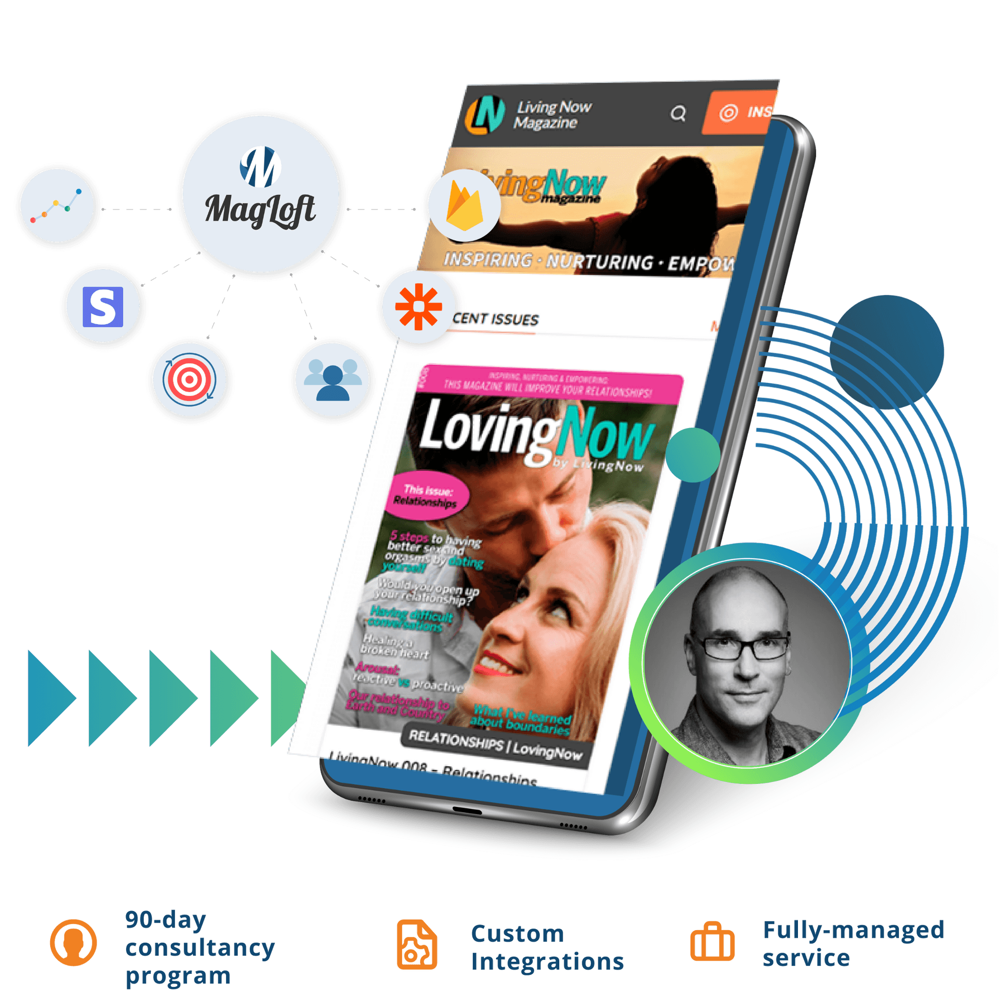 LivingNow Custom Integration