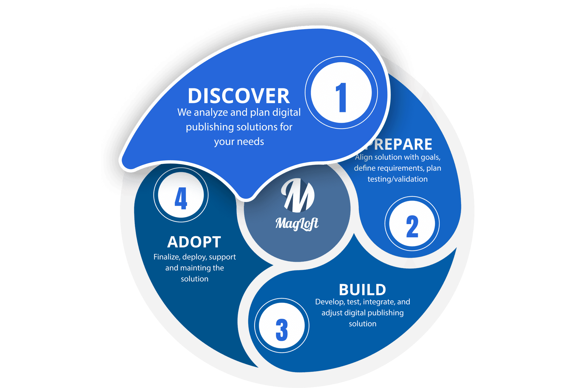 MagLoft Discovery Workshop when does it take place?