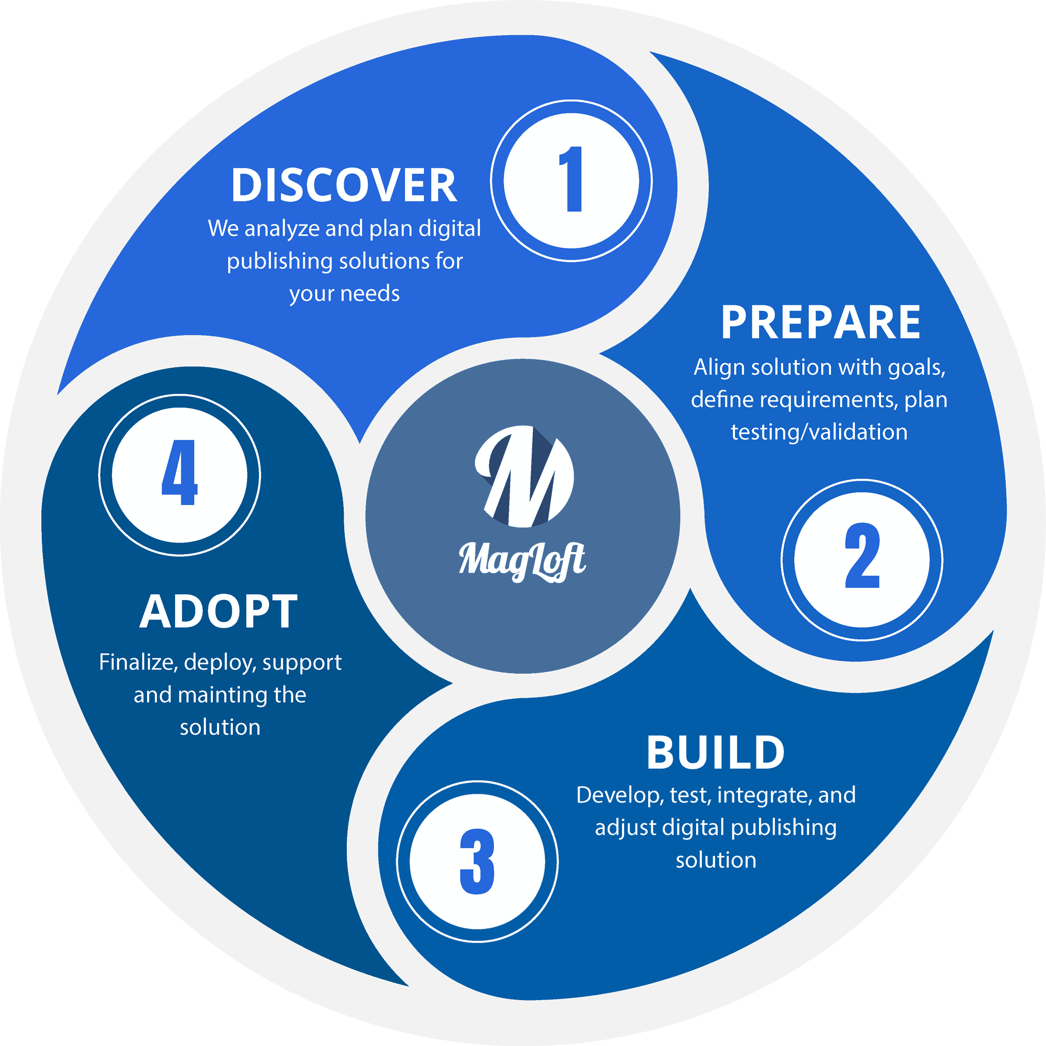 MagLoft Express Delivery Circle