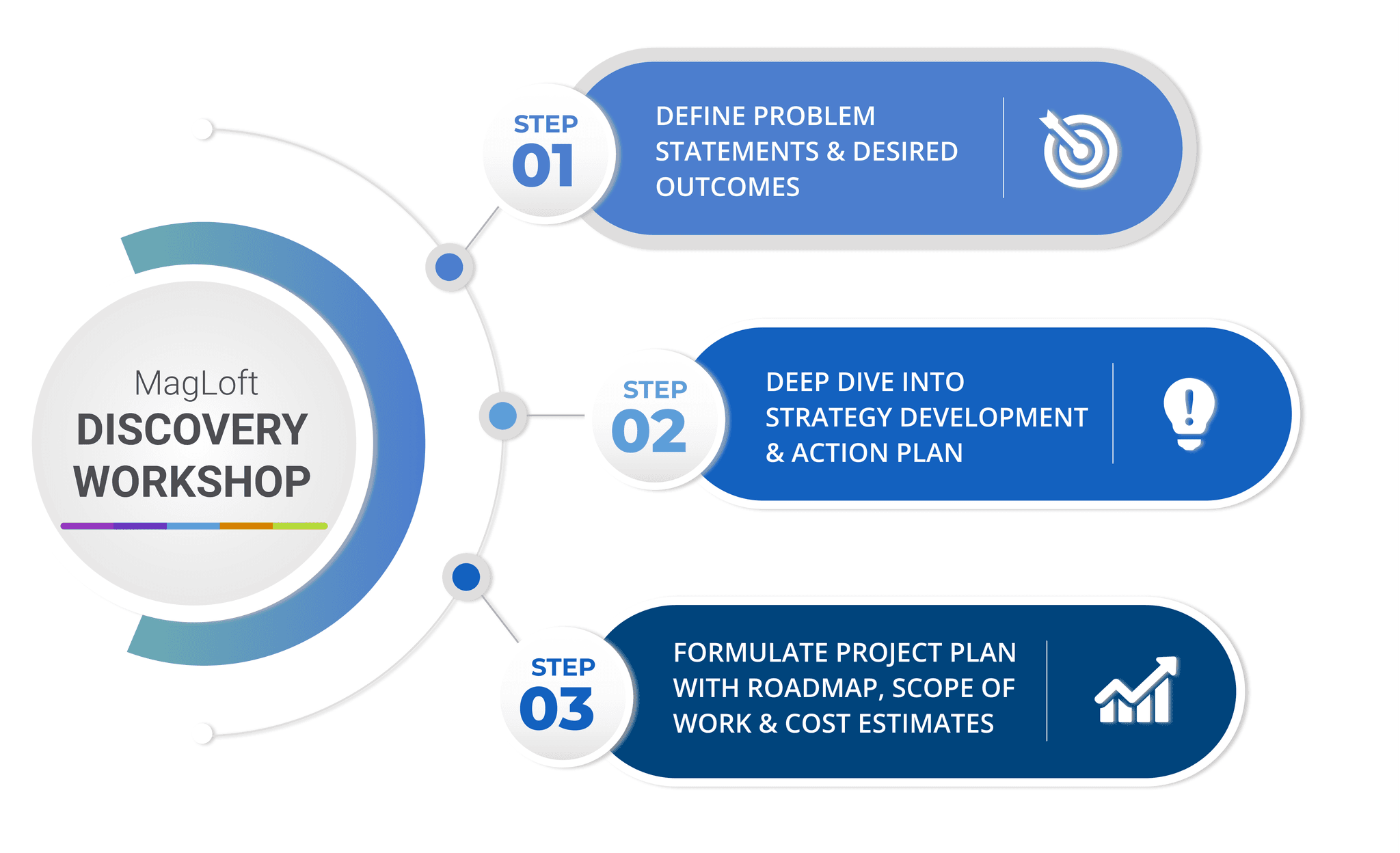 The Value Proposition for MagLoft's Express Delivery