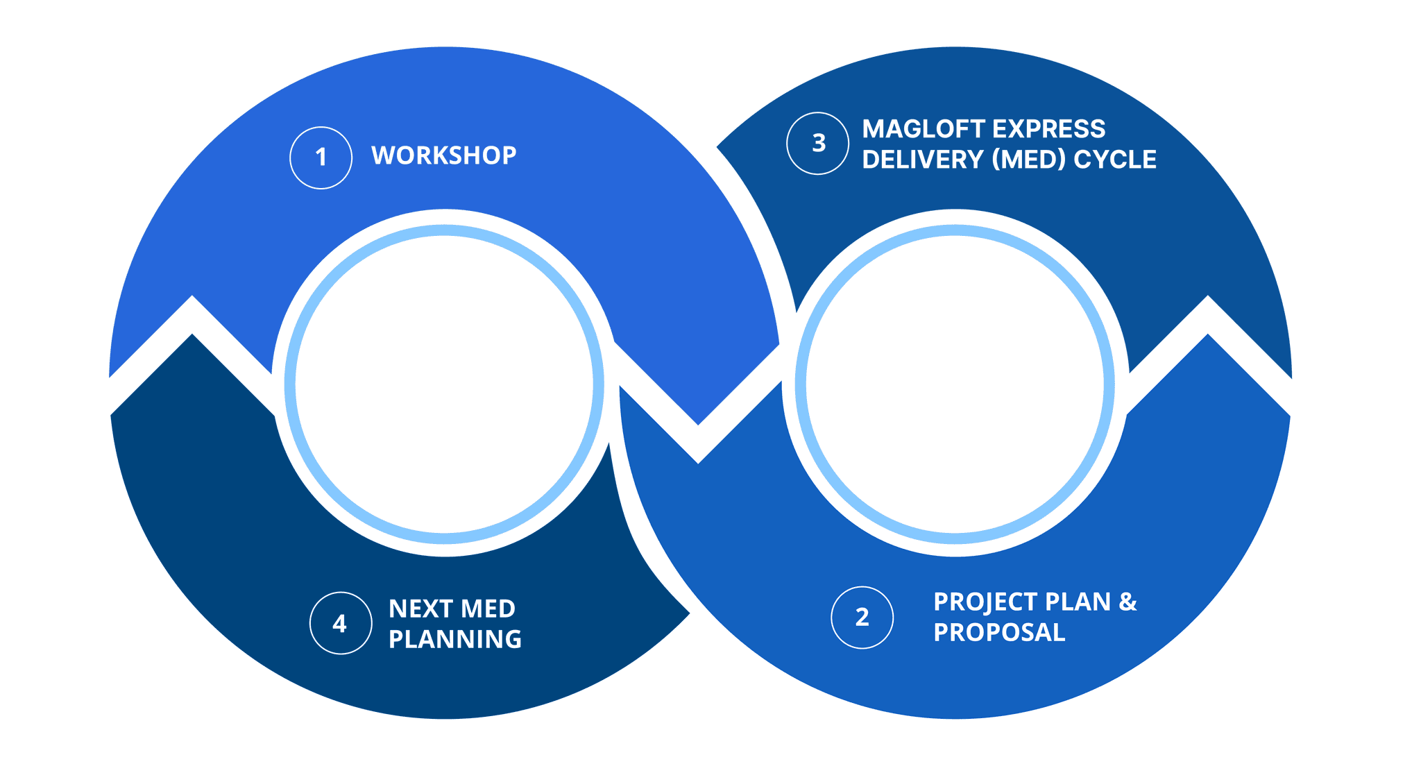 what to expect on your magloft's discovery workshop