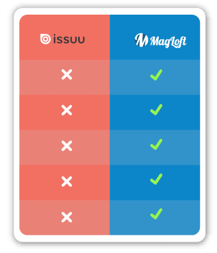 Issuu Magloft