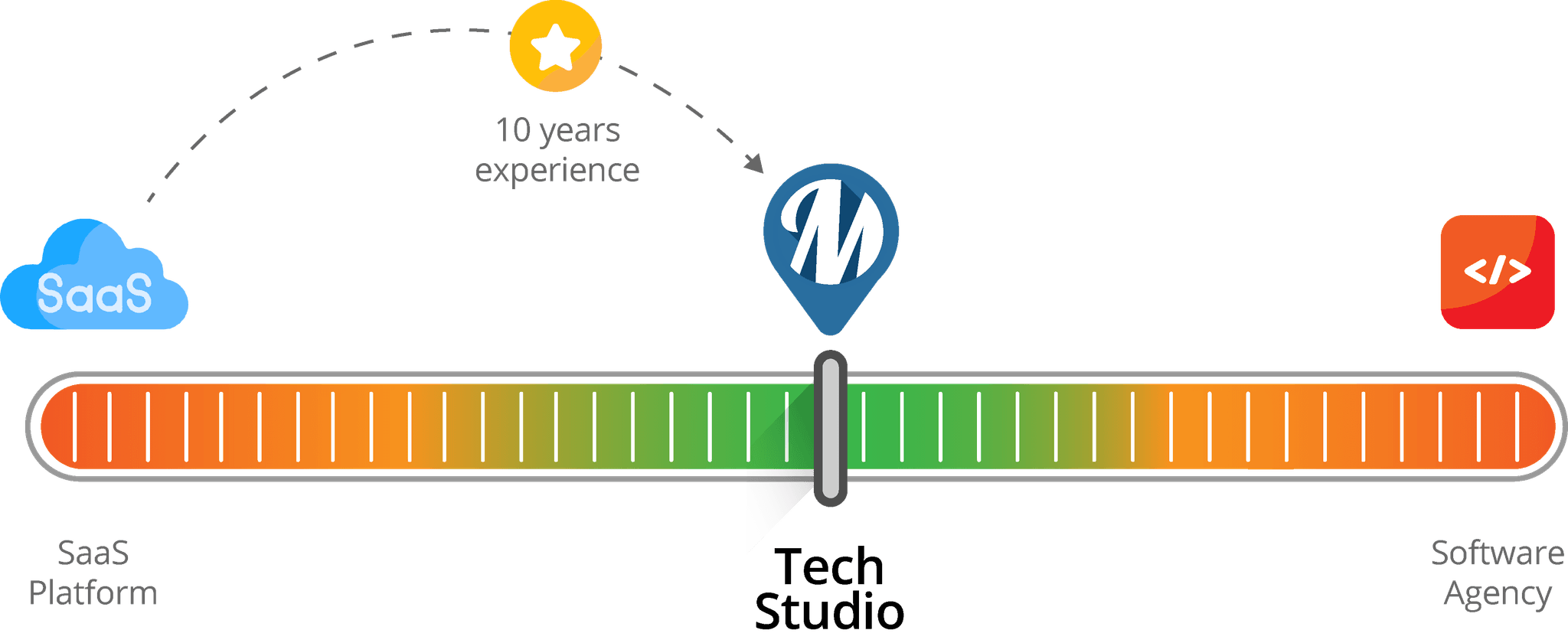 Saas Software Dev Slider