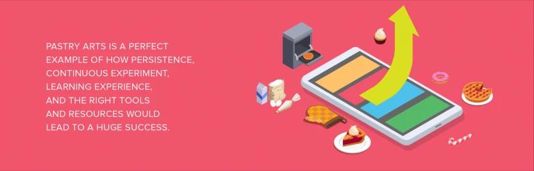 MagLoft Case Study: Pastry Arts Magazine