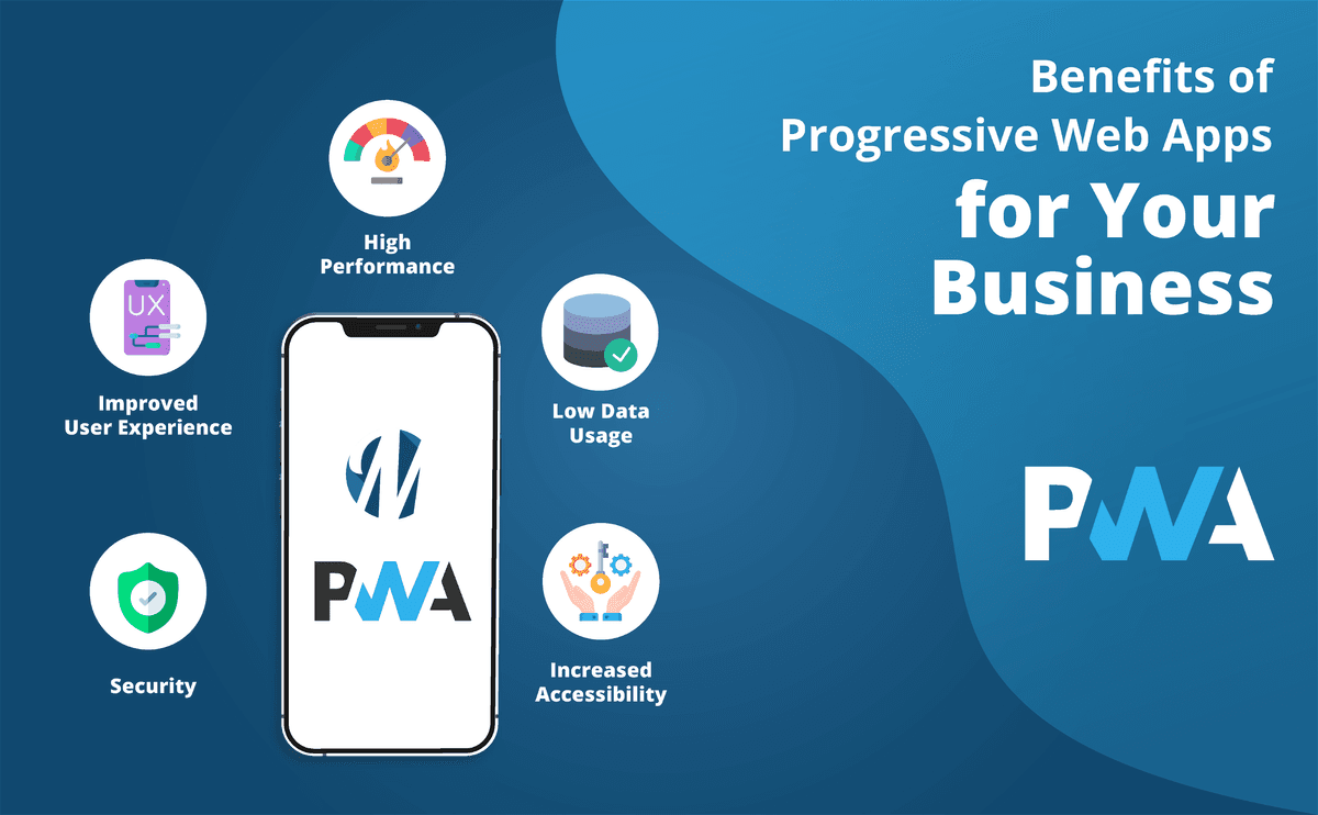 What is Progressive Web Apps and the Benefit for Your Business