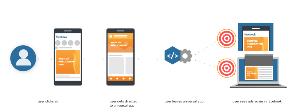 how integrating facebook pixel ads to your universal app work