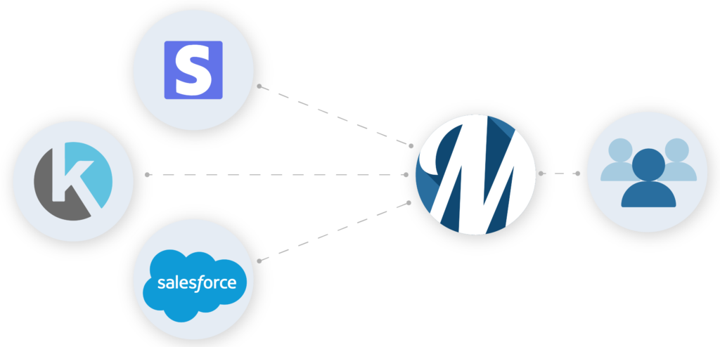 Integrating zappier to universal app