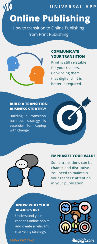 infographic how to transition into online publishing magloft blog universal app