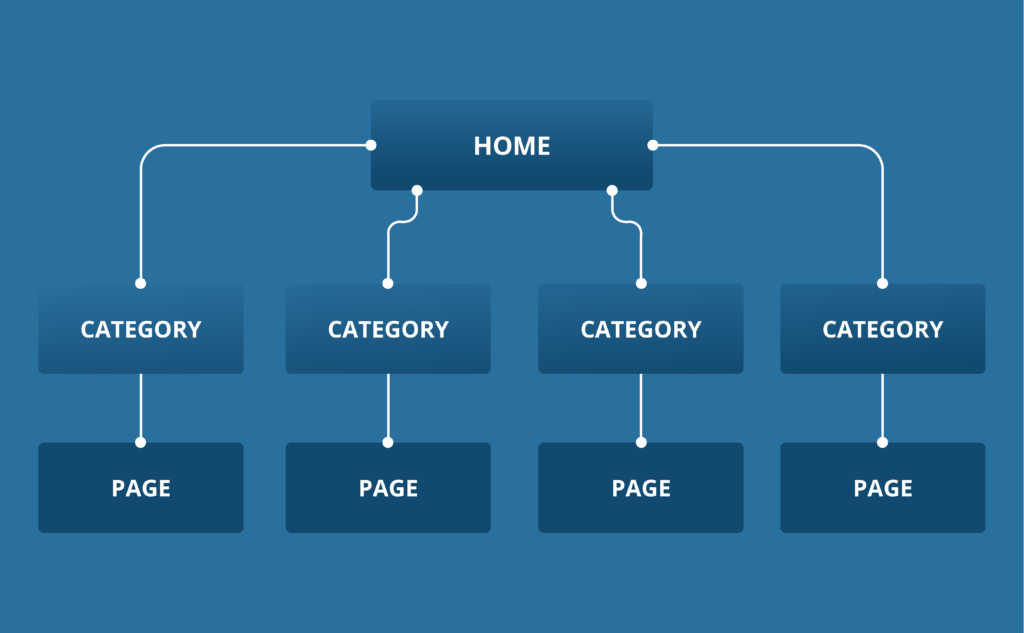site structure of digital publication