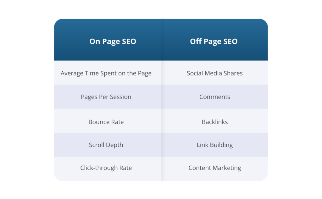 difference between on page and off page seo for digital publications magloft