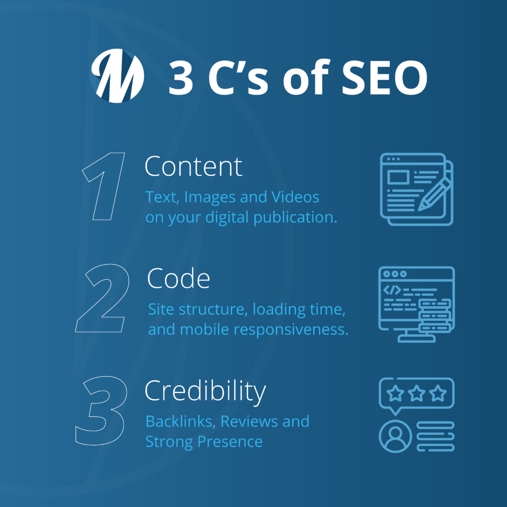 the 3Cs of SEO for digital publication magloft