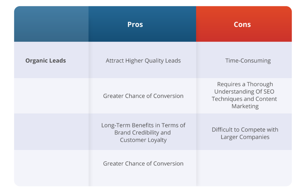 pros and cons organic lead magloft