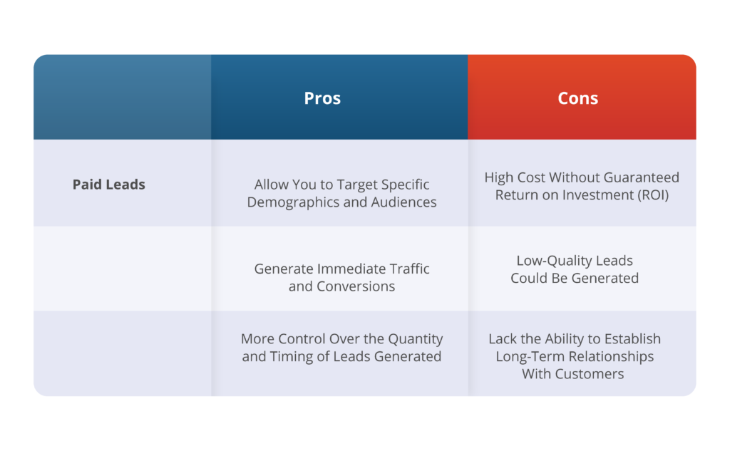 Pros and Cons of Paid Leads magloft