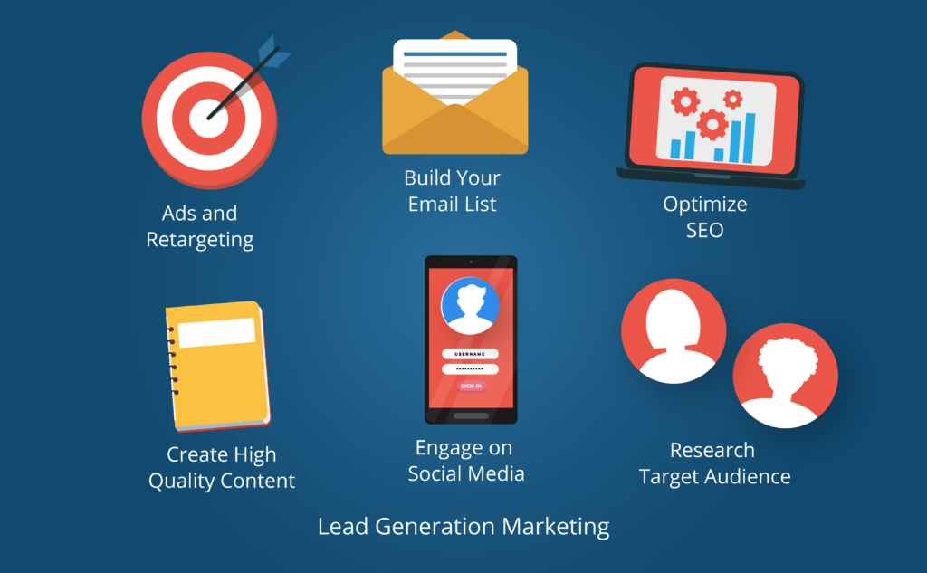 How to Generate Organic Leads for Your Digital Publication magloft